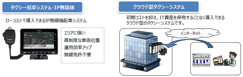 展示會(huì)