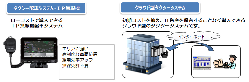 ご紹介製品?サービス