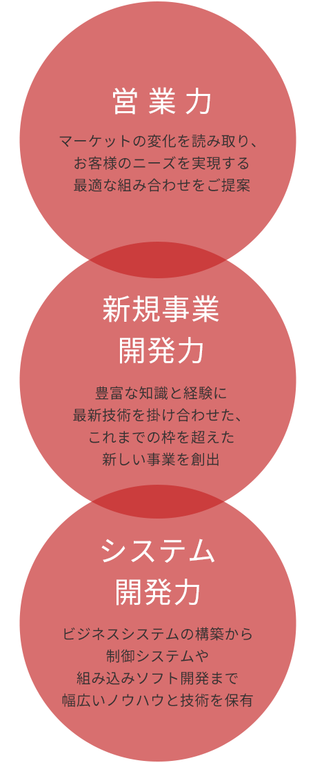 /library/img/sp/img_advanced_sp.png