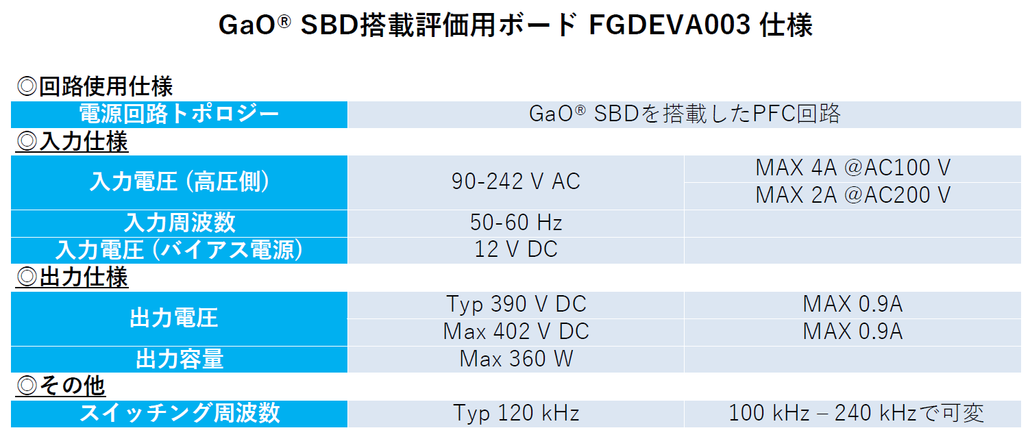GaO?SBD搭載評(píng)価用ボードFGDEVA003　仕様