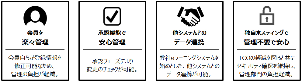 會員管理システムイメージ