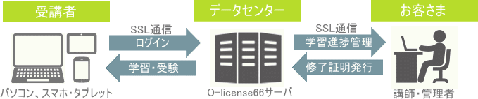 構(gòu)成図