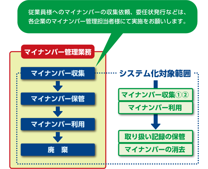 範(fàn)囲?內(nèi)容