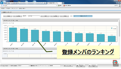 ランキング機能畫面