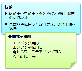 車(chē)載関連