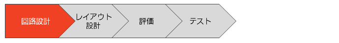 対応業(yè)務(wù)