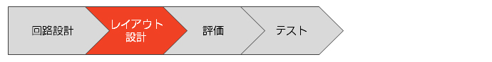 対応業(yè)務(wù)