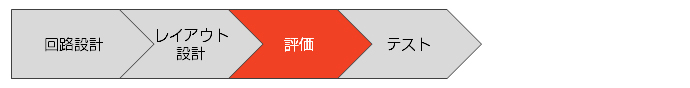 対応業(yè)務(wù)