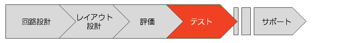 対応業(yè)務(wù)