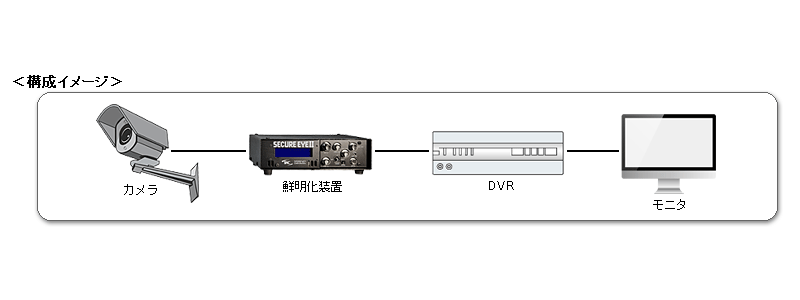 構(gòu)成イメージ