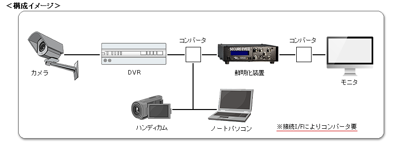 構(gòu)成イメージ