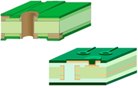 一般PCB?ビルドアップ