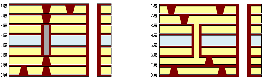 斷面図