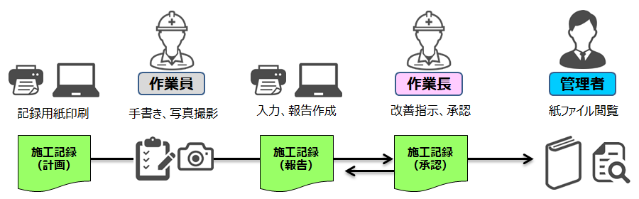 施工記録　課題?問題
