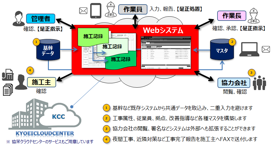 STEP2（危険予知?予防）