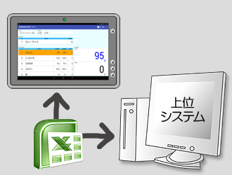 上位システム連攜