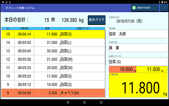 上限値オーバー畫面