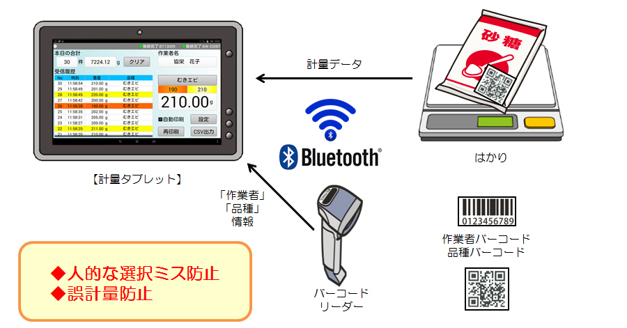 バーコード連攜
