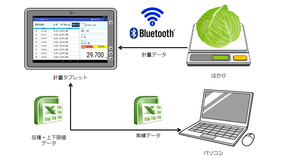 タブレット計(jì)量システム概要