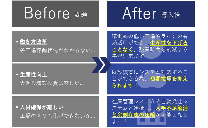 課題解決が出來ます
