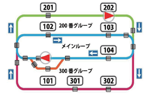 サウザーハイウェイ方式の運(yùn)用イメージ