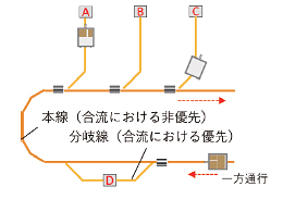 倉(cāng)庫(kù)陳列イメージ