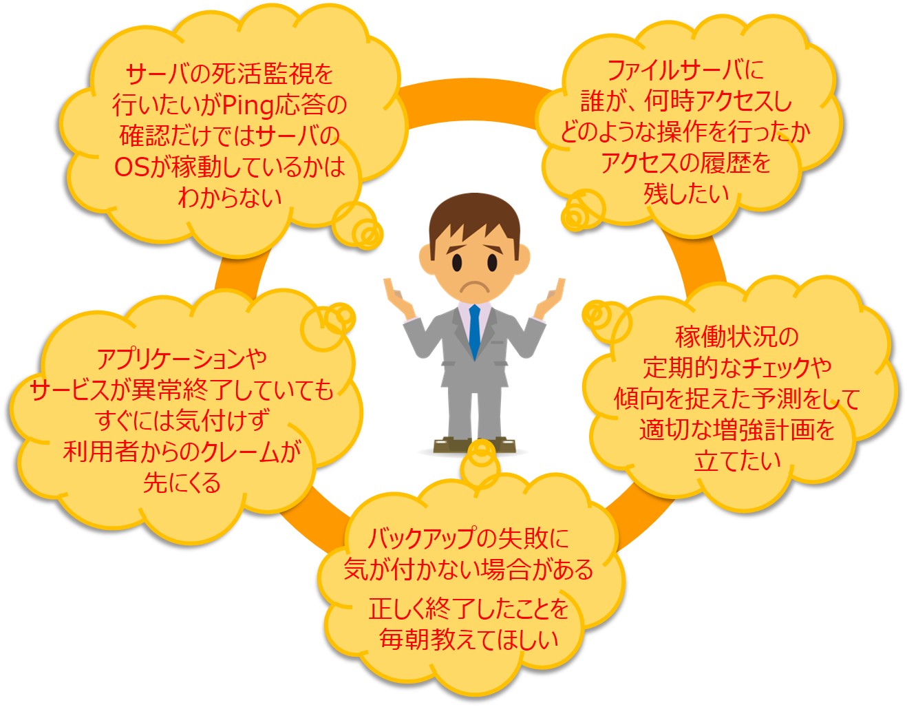 監(jiān)視?通知オプション